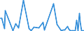 KN 84089029 /Exporte /Einheit = Preise (Euro/Bes. Maßeinheiten) /Partnerland: Ukraine /Meldeland: Europäische Union /84089029:Kolbenverbrennungsmotoren mit Selbstzndung, Gebraucht (Ausg. fr Zivile Luftfahrzeuge der Unterpos. 8408.90.10, Antriebsmotoren fr Schienen- Oder Wasserfahrzeuge Sowie Motoren von der zum Antrieb von Fahrzeugen des Kapitels 87 Verwendeten Art)