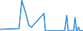 KN 84089029 /Exporte /Einheit = Preise (Euro/Bes. Maßeinheiten) /Partnerland: Weissrussland /Meldeland: Europäische Union /84089029:Kolbenverbrennungsmotoren mit Selbstzndung, Gebraucht (Ausg. fr Zivile Luftfahrzeuge der Unterpos. 8408.90.10, Antriebsmotoren fr Schienen- Oder Wasserfahrzeuge Sowie Motoren von der zum Antrieb von Fahrzeugen des Kapitels 87 Verwendeten Art)