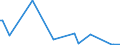 KN 84089029 /Exporte /Einheit = Preise (Euro/Bes. Maßeinheiten) /Partnerland: Moldau /Meldeland: Europäische Union /84089029:Kolbenverbrennungsmotoren mit Selbstzndung, Gebraucht (Ausg. fr Zivile Luftfahrzeuge der Unterpos. 8408.90.10, Antriebsmotoren fr Schienen- Oder Wasserfahrzeuge Sowie Motoren von der zum Antrieb von Fahrzeugen des Kapitels 87 Verwendeten Art)