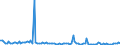 KN 84089029 /Exporte /Einheit = Preise (Euro/Bes. Maßeinheiten) /Partnerland: Marokko /Meldeland: Europäische Union /84089029:Kolbenverbrennungsmotoren mit Selbstzndung, Gebraucht (Ausg. fr Zivile Luftfahrzeuge der Unterpos. 8408.90.10, Antriebsmotoren fr Schienen- Oder Wasserfahrzeuge Sowie Motoren von der zum Antrieb von Fahrzeugen des Kapitels 87 Verwendeten Art)