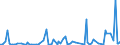 KN 84089029 /Exporte /Einheit = Preise (Euro/Bes. Maßeinheiten) /Partnerland: Aegypten /Meldeland: Europäische Union /84089029:Kolbenverbrennungsmotoren mit Selbstzndung, Gebraucht (Ausg. fr Zivile Luftfahrzeuge der Unterpos. 8408.90.10, Antriebsmotoren fr Schienen- Oder Wasserfahrzeuge Sowie Motoren von der zum Antrieb von Fahrzeugen des Kapitels 87 Verwendeten Art)