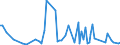 KN 84089029 /Exporte /Einheit = Preise (Euro/Bes. Maßeinheiten) /Partnerland: Kap Verde /Meldeland: Europäische Union /84089029:Kolbenverbrennungsmotoren mit Selbstzndung, Gebraucht (Ausg. fr Zivile Luftfahrzeuge der Unterpos. 8408.90.10, Antriebsmotoren fr Schienen- Oder Wasserfahrzeuge Sowie Motoren von der zum Antrieb von Fahrzeugen des Kapitels 87 Verwendeten Art)