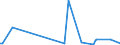 KN 84089029 /Exporte /Einheit = Preise (Euro/Bes. Maßeinheiten) /Partnerland: Liberia /Meldeland: Europäische Union /84089029:Kolbenverbrennungsmotoren mit Selbstzndung, Gebraucht (Ausg. fr Zivile Luftfahrzeuge der Unterpos. 8408.90.10, Antriebsmotoren fr Schienen- Oder Wasserfahrzeuge Sowie Motoren von der zum Antrieb von Fahrzeugen des Kapitels 87 Verwendeten Art)