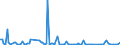 KN 84089029 /Exporte /Einheit = Preise (Euro/Bes. Maßeinheiten) /Partnerland: Ghana /Meldeland: Europäische Union /84089029:Kolbenverbrennungsmotoren mit Selbstzndung, Gebraucht (Ausg. fr Zivile Luftfahrzeuge der Unterpos. 8408.90.10, Antriebsmotoren fr Schienen- Oder Wasserfahrzeuge Sowie Motoren von der zum Antrieb von Fahrzeugen des Kapitels 87 Verwendeten Art)