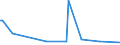 KN 84089029 /Exporte /Einheit = Preise (Euro/Bes. Maßeinheiten) /Partnerland: Aequat.guin. /Meldeland: Europäische Union /84089029:Kolbenverbrennungsmotoren mit Selbstzndung, Gebraucht (Ausg. fr Zivile Luftfahrzeuge der Unterpos. 8408.90.10, Antriebsmotoren fr Schienen- Oder Wasserfahrzeuge Sowie Motoren von der zum Antrieb von Fahrzeugen des Kapitels 87 Verwendeten Art)