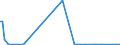 KN 84089029 /Exporte /Einheit = Preise (Euro/Bes. Maßeinheiten) /Partnerland: S.tome /Meldeland: Europäische Union /84089029:Kolbenverbrennungsmotoren mit Selbstzndung, Gebraucht (Ausg. fr Zivile Luftfahrzeuge der Unterpos. 8408.90.10, Antriebsmotoren fr Schienen- Oder Wasserfahrzeuge Sowie Motoren von der zum Antrieb von Fahrzeugen des Kapitels 87 Verwendeten Art)