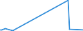 KN 84089029 /Exporte /Einheit = Preise (Euro/Bes. Maßeinheiten) /Partnerland: Ruanda /Meldeland: Europäische Union /84089029:Kolbenverbrennungsmotoren mit Selbstzndung, Gebraucht (Ausg. fr Zivile Luftfahrzeuge der Unterpos. 8408.90.10, Antriebsmotoren fr Schienen- Oder Wasserfahrzeuge Sowie Motoren von der zum Antrieb von Fahrzeugen des Kapitels 87 Verwendeten Art)