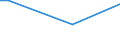 KN 84089029 /Exporte /Einheit = Preise (Euro/Bes. Maßeinheiten) /Partnerland: Burundi /Meldeland: Europäische Union /84089029:Kolbenverbrennungsmotoren mit Selbstzndung, Gebraucht (Ausg. fr Zivile Luftfahrzeuge der Unterpos. 8408.90.10, Antriebsmotoren fr Schienen- Oder Wasserfahrzeuge Sowie Motoren von der zum Antrieb von Fahrzeugen des Kapitels 87 Verwendeten Art)