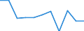 KN 84089031 /Exporte /Einheit = Preise (Euro/Bes. Maßeinheiten) /Partnerland: Belgien/Luxemburg /Meldeland: Europäische Union /84089031:Kolbenverbrennungsmotoren mit Selbstzndung, Neu, mit Einer Leistung von <= 15 kw (Ausg. fr Zivile Luftfahrzeuge der Unterpos. 8408.90.10, Antriebsmotoren fr Schienen- Oder Wasserfahrzeuge Sowie Motoren von der zum Antrieb von Fahrzeugen des Kapitels 87 Verwendeten Art)