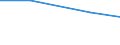 KN 84089031 /Exporte /Einheit = Preise (Euro/Bes. Maßeinheiten) /Partnerland: Faeroer /Meldeland: Europäische Union /84089031:Kolbenverbrennungsmotoren mit Selbstzndung, Neu, mit Einer Leistung von <= 15 kw (Ausg. fr Zivile Luftfahrzeuge der Unterpos. 8408.90.10, Antriebsmotoren fr Schienen- Oder Wasserfahrzeuge Sowie Motoren von der zum Antrieb von Fahrzeugen des Kapitels 87 Verwendeten Art)