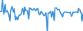 KN 84089031 /Exporte /Einheit = Preise (Euro/Bes. Maßeinheiten) /Partnerland: Finnland /Meldeland: Europäische Union /84089031:Kolbenverbrennungsmotoren mit Selbstzndung, Neu, mit Einer Leistung von <= 15 kw (Ausg. fr Zivile Luftfahrzeuge der Unterpos. 8408.90.10, Antriebsmotoren fr Schienen- Oder Wasserfahrzeuge Sowie Motoren von der zum Antrieb von Fahrzeugen des Kapitels 87 Verwendeten Art)