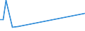 KN 84089031 /Exporte /Einheit = Preise (Euro/Bes. Maßeinheiten) /Partnerland: Andorra /Meldeland: Europäische Union /84089031:Kolbenverbrennungsmotoren mit Selbstzndung, Neu, mit Einer Leistung von <= 15 kw (Ausg. fr Zivile Luftfahrzeuge der Unterpos. 8408.90.10, Antriebsmotoren fr Schienen- Oder Wasserfahrzeuge Sowie Motoren von der zum Antrieb von Fahrzeugen des Kapitels 87 Verwendeten Art)