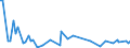 KN 84089031 /Exporte /Einheit = Preise (Euro/Bes. Maßeinheiten) /Partnerland: Estland /Meldeland: Europäische Union /84089031:Kolbenverbrennungsmotoren mit Selbstzndung, Neu, mit Einer Leistung von <= 15 kw (Ausg. fr Zivile Luftfahrzeuge der Unterpos. 8408.90.10, Antriebsmotoren fr Schienen- Oder Wasserfahrzeuge Sowie Motoren von der zum Antrieb von Fahrzeugen des Kapitels 87 Verwendeten Art)