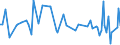 KN 84089031 /Exporte /Einheit = Preise (Euro/Bes. Maßeinheiten) /Partnerland: Lettland /Meldeland: Europäische Union /84089031:Kolbenverbrennungsmotoren mit Selbstzndung, Neu, mit Einer Leistung von <= 15 kw (Ausg. fr Zivile Luftfahrzeuge der Unterpos. 8408.90.10, Antriebsmotoren fr Schienen- Oder Wasserfahrzeuge Sowie Motoren von der zum Antrieb von Fahrzeugen des Kapitels 87 Verwendeten Art)