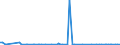 KN 84089031 /Exporte /Einheit = Preise (Euro/Bes. Maßeinheiten) /Partnerland: Ukraine /Meldeland: Europäische Union /84089031:Kolbenverbrennungsmotoren mit Selbstzndung, Neu, mit Einer Leistung von <= 15 kw (Ausg. fr Zivile Luftfahrzeuge der Unterpos. 8408.90.10, Antriebsmotoren fr Schienen- Oder Wasserfahrzeuge Sowie Motoren von der zum Antrieb von Fahrzeugen des Kapitels 87 Verwendeten Art)