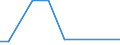 KN 84089031 /Exporte /Einheit = Preise (Euro/Bes. Maßeinheiten) /Partnerland: Aserbaidschan /Meldeland: Europäische Union /84089031:Kolbenverbrennungsmotoren mit Selbstzndung, Neu, mit Einer Leistung von <= 15 kw (Ausg. fr Zivile Luftfahrzeuge der Unterpos. 8408.90.10, Antriebsmotoren fr Schienen- Oder Wasserfahrzeuge Sowie Motoren von der zum Antrieb von Fahrzeugen des Kapitels 87 Verwendeten Art)