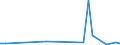 KN 84089031 /Exporte /Einheit = Preise (Euro/Bes. Maßeinheiten) /Partnerland: Kasachstan /Meldeland: Europäische Union /84089031:Kolbenverbrennungsmotoren mit Selbstzndung, Neu, mit Einer Leistung von <= 15 kw (Ausg. fr Zivile Luftfahrzeuge der Unterpos. 8408.90.10, Antriebsmotoren fr Schienen- Oder Wasserfahrzeuge Sowie Motoren von der zum Antrieb von Fahrzeugen des Kapitels 87 Verwendeten Art)