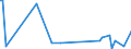 KN 84089031 /Exporte /Einheit = Preise (Euro/Bes. Maßeinheiten) /Partnerland: Bosn.-herzegowina /Meldeland: Europäische Union /84089031:Kolbenverbrennungsmotoren mit Selbstzndung, Neu, mit Einer Leistung von <= 15 kw (Ausg. fr Zivile Luftfahrzeuge der Unterpos. 8408.90.10, Antriebsmotoren fr Schienen- Oder Wasserfahrzeuge Sowie Motoren von der zum Antrieb von Fahrzeugen des Kapitels 87 Verwendeten Art)