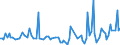 KN 84089031 /Exporte /Einheit = Preise (Euro/Bes. Maßeinheiten) /Partnerland: Marokko /Meldeland: Europäische Union /84089031:Kolbenverbrennungsmotoren mit Selbstzndung, Neu, mit Einer Leistung von <= 15 kw (Ausg. fr Zivile Luftfahrzeuge der Unterpos. 8408.90.10, Antriebsmotoren fr Schienen- Oder Wasserfahrzeuge Sowie Motoren von der zum Antrieb von Fahrzeugen des Kapitels 87 Verwendeten Art)