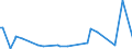 KN 84089031 /Exporte /Einheit = Preise (Euro/Bes. Maßeinheiten) /Partnerland: Tunesien /Meldeland: Europäische Union /84089031:Kolbenverbrennungsmotoren mit Selbstzndung, Neu, mit Einer Leistung von <= 15 kw (Ausg. fr Zivile Luftfahrzeuge der Unterpos. 8408.90.10, Antriebsmotoren fr Schienen- Oder Wasserfahrzeuge Sowie Motoren von der zum Antrieb von Fahrzeugen des Kapitels 87 Verwendeten Art)