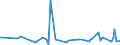 KN 84089031 /Exporte /Einheit = Preise (Euro/Bes. Maßeinheiten) /Partnerland: Aegypten /Meldeland: Europäische Union /84089031:Kolbenverbrennungsmotoren mit Selbstzndung, Neu, mit Einer Leistung von <= 15 kw (Ausg. fr Zivile Luftfahrzeuge der Unterpos. 8408.90.10, Antriebsmotoren fr Schienen- Oder Wasserfahrzeuge Sowie Motoren von der zum Antrieb von Fahrzeugen des Kapitels 87 Verwendeten Art)