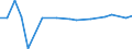 KN 84089031 /Exporte /Einheit = Preise (Euro/Bes. Maßeinheiten) /Partnerland: Sudan /Meldeland: Europäische Union /84089031:Kolbenverbrennungsmotoren mit Selbstzndung, Neu, mit Einer Leistung von <= 15 kw (Ausg. fr Zivile Luftfahrzeuge der Unterpos. 8408.90.10, Antriebsmotoren fr Schienen- Oder Wasserfahrzeuge Sowie Motoren von der zum Antrieb von Fahrzeugen des Kapitels 87 Verwendeten Art)