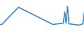 KN 84089031 /Exporte /Einheit = Preise (Euro/Bes. Maßeinheiten) /Partnerland: Mali /Meldeland: Europäische Union /84089031:Kolbenverbrennungsmotoren mit Selbstzndung, Neu, mit Einer Leistung von <= 15 kw (Ausg. fr Zivile Luftfahrzeuge der Unterpos. 8408.90.10, Antriebsmotoren fr Schienen- Oder Wasserfahrzeuge Sowie Motoren von der zum Antrieb von Fahrzeugen des Kapitels 87 Verwendeten Art)