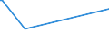 KN 84089031 /Exporte /Einheit = Preise (Euro/Bes. Maßeinheiten) /Partnerland: Guinea-biss. /Meldeland: Europäische Union /84089031:Kolbenverbrennungsmotoren mit Selbstzndung, Neu, mit Einer Leistung von <= 15 kw (Ausg. fr Zivile Luftfahrzeuge der Unterpos. 8408.90.10, Antriebsmotoren fr Schienen- Oder Wasserfahrzeuge Sowie Motoren von der zum Antrieb von Fahrzeugen des Kapitels 87 Verwendeten Art)