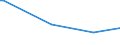 KN 84089031 /Exporte /Einheit = Preise (Euro/Bes. Maßeinheiten) /Partnerland: Sierra Leone /Meldeland: Europäische Union /84089031:Kolbenverbrennungsmotoren mit Selbstzndung, Neu, mit Einer Leistung von <= 15 kw (Ausg. fr Zivile Luftfahrzeuge der Unterpos. 8408.90.10, Antriebsmotoren fr Schienen- Oder Wasserfahrzeuge Sowie Motoren von der zum Antrieb von Fahrzeugen des Kapitels 87 Verwendeten Art)