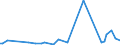 KN 84089031 /Exporte /Einheit = Preise (Euro/Bes. Maßeinheiten) /Partnerland: Gabun /Meldeland: Europäische Union /84089031:Kolbenverbrennungsmotoren mit Selbstzndung, Neu, mit Einer Leistung von <= 15 kw (Ausg. fr Zivile Luftfahrzeuge der Unterpos. 8408.90.10, Antriebsmotoren fr Schienen- Oder Wasserfahrzeuge Sowie Motoren von der zum Antrieb von Fahrzeugen des Kapitels 87 Verwendeten Art)