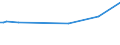 KN 84089031 /Exporte /Einheit = Preise (Euro/Bes. Maßeinheiten) /Partnerland: Ruanda /Meldeland: Europäische Union /84089031:Kolbenverbrennungsmotoren mit Selbstzndung, Neu, mit Einer Leistung von <= 15 kw (Ausg. fr Zivile Luftfahrzeuge der Unterpos. 8408.90.10, Antriebsmotoren fr Schienen- Oder Wasserfahrzeuge Sowie Motoren von der zum Antrieb von Fahrzeugen des Kapitels 87 Verwendeten Art)