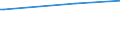 KN 84089031 /Exporte /Einheit = Preise (Euro/Bes. Maßeinheiten) /Partnerland: Burundi /Meldeland: Europäische Union /84089031:Kolbenverbrennungsmotoren mit Selbstzndung, Neu, mit Einer Leistung von <= 15 kw (Ausg. fr Zivile Luftfahrzeuge der Unterpos. 8408.90.10, Antriebsmotoren fr Schienen- Oder Wasserfahrzeuge Sowie Motoren von der zum Antrieb von Fahrzeugen des Kapitels 87 Verwendeten Art)