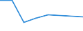 KN 84089031 /Exporte /Einheit = Preise (Euro/Bes. Maßeinheiten) /Partnerland: St. Helena /Meldeland: Europäische Union /84089031:Kolbenverbrennungsmotoren mit Selbstzndung, Neu, mit Einer Leistung von <= 15 kw (Ausg. fr Zivile Luftfahrzeuge der Unterpos. 8408.90.10, Antriebsmotoren fr Schienen- Oder Wasserfahrzeuge Sowie Motoren von der zum Antrieb von Fahrzeugen des Kapitels 87 Verwendeten Art)