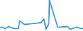 KN 84089031 /Exporte /Einheit = Preise (Euro/Bes. Maßeinheiten) /Partnerland: Aethiopien /Meldeland: Europäische Union /84089031:Kolbenverbrennungsmotoren mit Selbstzndung, Neu, mit Einer Leistung von <= 15 kw (Ausg. fr Zivile Luftfahrzeuge der Unterpos. 8408.90.10, Antriebsmotoren fr Schienen- Oder Wasserfahrzeuge Sowie Motoren von der zum Antrieb von Fahrzeugen des Kapitels 87 Verwendeten Art)