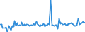 KN 84089036 /Exporte /Einheit = Preise (Euro/Bes. Maßeinheiten) /Partnerland: Belgien /Meldeland: Europäische Union /84089036:Kolbenverbrennungsmotoren mit Selbstzndung, Neu, mit Einer Leistung von > 30 kw bis 50 kw (Ausg. fr Zivile Luftfahrzeuge der Unterpos. 8408.90.10, Antriebsmotoren fr Schienen- Oder Wasserfahrzeuge Sowie Motoren von der zum Antrieb von Fahrzeugen des Kapitels 87 Verwendeten Art)