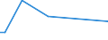 KN 84089036 /Exporte /Einheit = Preise (Euro/Bes. Maßeinheiten) /Partnerland: Island /Meldeland: Europäische Union /84089036:Kolbenverbrennungsmotoren mit Selbstzndung, Neu, mit Einer Leistung von > 30 kw bis 50 kw (Ausg. fr Zivile Luftfahrzeuge der Unterpos. 8408.90.10, Antriebsmotoren fr Schienen- Oder Wasserfahrzeuge Sowie Motoren von der zum Antrieb von Fahrzeugen des Kapitels 87 Verwendeten Art)