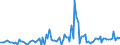 KN 84089036 /Exporte /Einheit = Preise (Euro/Bes. Maßeinheiten) /Partnerland: Schweden /Meldeland: Europäische Union /84089036:Kolbenverbrennungsmotoren mit Selbstzndung, Neu, mit Einer Leistung von > 30 kw bis 50 kw (Ausg. fr Zivile Luftfahrzeuge der Unterpos. 8408.90.10, Antriebsmotoren fr Schienen- Oder Wasserfahrzeuge Sowie Motoren von der zum Antrieb von Fahrzeugen des Kapitels 87 Verwendeten Art)