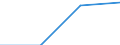 KN 84089036 /Exporte /Einheit = Preise (Euro/Bes. Maßeinheiten) /Partnerland: Schweiz /Meldeland: Europäische Union /84089036:Kolbenverbrennungsmotoren mit Selbstzndung, Neu, mit Einer Leistung von > 30 kw bis 50 kw (Ausg. fr Zivile Luftfahrzeuge der Unterpos. 8408.90.10, Antriebsmotoren fr Schienen- Oder Wasserfahrzeuge Sowie Motoren von der zum Antrieb von Fahrzeugen des Kapitels 87 Verwendeten Art)