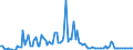 KN 84089036 /Exporte /Einheit = Preise (Euro/Bes. Maßeinheiten) /Partnerland: Oesterreich /Meldeland: Europäische Union /84089036:Kolbenverbrennungsmotoren mit Selbstzndung, Neu, mit Einer Leistung von > 30 kw bis 50 kw (Ausg. fr Zivile Luftfahrzeuge der Unterpos. 8408.90.10, Antriebsmotoren fr Schienen- Oder Wasserfahrzeuge Sowie Motoren von der zum Antrieb von Fahrzeugen des Kapitels 87 Verwendeten Art)