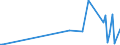 KN 84089036 /Exporte /Einheit = Preise (Euro/Bes. Maßeinheiten) /Partnerland: Litauen /Meldeland: Europäische Union /84089036:Kolbenverbrennungsmotoren mit Selbstzndung, Neu, mit Einer Leistung von > 30 kw bis 50 kw (Ausg. fr Zivile Luftfahrzeuge der Unterpos. 8408.90.10, Antriebsmotoren fr Schienen- Oder Wasserfahrzeuge Sowie Motoren von der zum Antrieb von Fahrzeugen des Kapitels 87 Verwendeten Art)