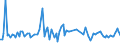 KN 84089036 /Exporte /Einheit = Preise (Euro/Bes. Maßeinheiten) /Partnerland: Polen /Meldeland: Europäische Union /84089036:Kolbenverbrennungsmotoren mit Selbstzndung, Neu, mit Einer Leistung von > 30 kw bis 50 kw (Ausg. fr Zivile Luftfahrzeuge der Unterpos. 8408.90.10, Antriebsmotoren fr Schienen- Oder Wasserfahrzeuge Sowie Motoren von der zum Antrieb von Fahrzeugen des Kapitels 87 Verwendeten Art)