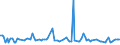 KN 84089036 /Exporte /Einheit = Preise (Euro/Bes. Maßeinheiten) /Partnerland: Ungarn /Meldeland: Europäische Union /84089036:Kolbenverbrennungsmotoren mit Selbstzndung, Neu, mit Einer Leistung von > 30 kw bis 50 kw (Ausg. fr Zivile Luftfahrzeuge der Unterpos. 8408.90.10, Antriebsmotoren fr Schienen- Oder Wasserfahrzeuge Sowie Motoren von der zum Antrieb von Fahrzeugen des Kapitels 87 Verwendeten Art)