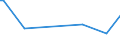 KN 84089036 /Exporte /Einheit = Preise (Euro/Bes. Maßeinheiten) /Partnerland: Weissrussland /Meldeland: Europäische Union /84089036:Kolbenverbrennungsmotoren mit Selbstzndung, Neu, mit Einer Leistung von > 30 kw bis 50 kw (Ausg. fr Zivile Luftfahrzeuge der Unterpos. 8408.90.10, Antriebsmotoren fr Schienen- Oder Wasserfahrzeuge Sowie Motoren von der zum Antrieb von Fahrzeugen des Kapitels 87 Verwendeten Art)