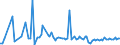 KN 84089036 /Exporte /Einheit = Preise (Euro/Bes. Maßeinheiten) /Partnerland: Russland /Meldeland: Europäische Union /84089036:Kolbenverbrennungsmotoren mit Selbstzndung, Neu, mit Einer Leistung von > 30 kw bis 50 kw (Ausg. fr Zivile Luftfahrzeuge der Unterpos. 8408.90.10, Antriebsmotoren fr Schienen- Oder Wasserfahrzeuge Sowie Motoren von der zum Antrieb von Fahrzeugen des Kapitels 87 Verwendeten Art)