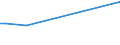 KN 84089036 /Exporte /Einheit = Preise (Euro/Bes. Maßeinheiten) /Partnerland: Aserbaidschan /Meldeland: Europäische Union /84089036:Kolbenverbrennungsmotoren mit Selbstzndung, Neu, mit Einer Leistung von > 30 kw bis 50 kw (Ausg. fr Zivile Luftfahrzeuge der Unterpos. 8408.90.10, Antriebsmotoren fr Schienen- Oder Wasserfahrzeuge Sowie Motoren von der zum Antrieb von Fahrzeugen des Kapitels 87 Verwendeten Art)