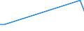 KN 84089036 /Exporte /Einheit = Preise (Euro/Bes. Maßeinheiten) /Partnerland: Kasachstan /Meldeland: Europäische Union /84089036:Kolbenverbrennungsmotoren mit Selbstzndung, Neu, mit Einer Leistung von > 30 kw bis 50 kw (Ausg. fr Zivile Luftfahrzeuge der Unterpos. 8408.90.10, Antriebsmotoren fr Schienen- Oder Wasserfahrzeuge Sowie Motoren von der zum Antrieb von Fahrzeugen des Kapitels 87 Verwendeten Art)