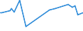 KN 84089036 /Exporte /Einheit = Preise (Euro/Bes. Maßeinheiten) /Partnerland: Serb.-mont. /Meldeland: Europäische Union /84089036:Kolbenverbrennungsmotoren mit Selbstzndung, Neu, mit Einer Leistung von > 30 kw bis 50 kw (Ausg. fr Zivile Luftfahrzeuge der Unterpos. 8408.90.10, Antriebsmotoren fr Schienen- Oder Wasserfahrzeuge Sowie Motoren von der zum Antrieb von Fahrzeugen des Kapitels 87 Verwendeten Art)