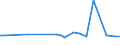 KN 84089036 /Exporte /Einheit = Preise (Euro/Bes. Maßeinheiten) /Partnerland: Tunesien /Meldeland: Europäische Union /84089036:Kolbenverbrennungsmotoren mit Selbstzndung, Neu, mit Einer Leistung von > 30 kw bis 50 kw (Ausg. fr Zivile Luftfahrzeuge der Unterpos. 8408.90.10, Antriebsmotoren fr Schienen- Oder Wasserfahrzeuge Sowie Motoren von der zum Antrieb von Fahrzeugen des Kapitels 87 Verwendeten Art)