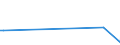 KN 84089036 /Exporte /Einheit = Preise (Euro/Bes. Maßeinheiten) /Partnerland: Sudan /Meldeland: Europäische Union /84089036:Kolbenverbrennungsmotoren mit Selbstzndung, Neu, mit Einer Leistung von > 30 kw bis 50 kw (Ausg. fr Zivile Luftfahrzeuge der Unterpos. 8408.90.10, Antriebsmotoren fr Schienen- Oder Wasserfahrzeuge Sowie Motoren von der zum Antrieb von Fahrzeugen des Kapitels 87 Verwendeten Art)