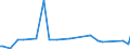 KN 84089036 /Exporte /Einheit = Preise (Euro/Bes. Maßeinheiten) /Partnerland: Senegal /Meldeland: Europäische Union /84089036:Kolbenverbrennungsmotoren mit Selbstzndung, Neu, mit Einer Leistung von > 30 kw bis 50 kw (Ausg. fr Zivile Luftfahrzeuge der Unterpos. 8408.90.10, Antriebsmotoren fr Schienen- Oder Wasserfahrzeuge Sowie Motoren von der zum Antrieb von Fahrzeugen des Kapitels 87 Verwendeten Art)